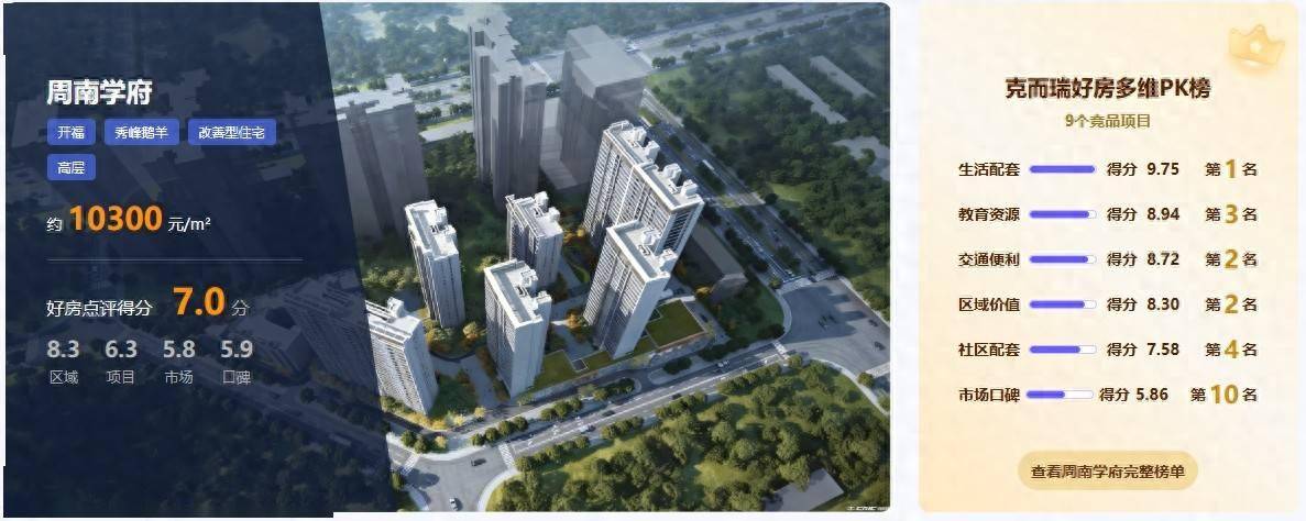 测评解析｜周南学府，秀峰山的“实用派”守门员